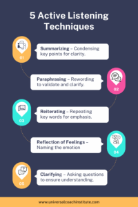 The Key to Stronger Communication