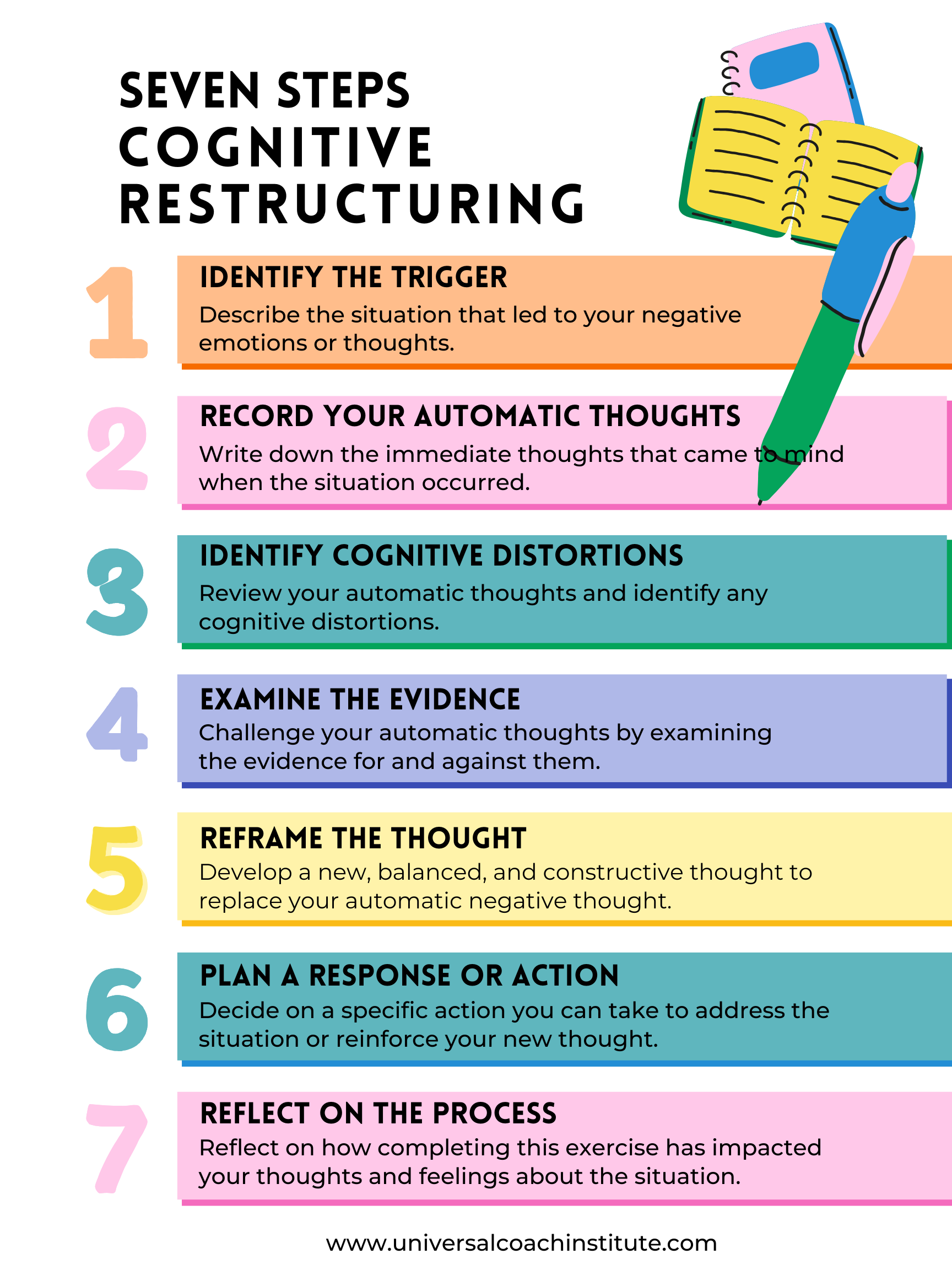 7 step cognitive restructuring
