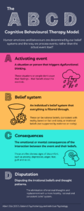 ABC Model and ABCDE Model