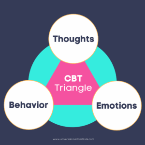 CBT Triangle Explained: Worksheet & Examples