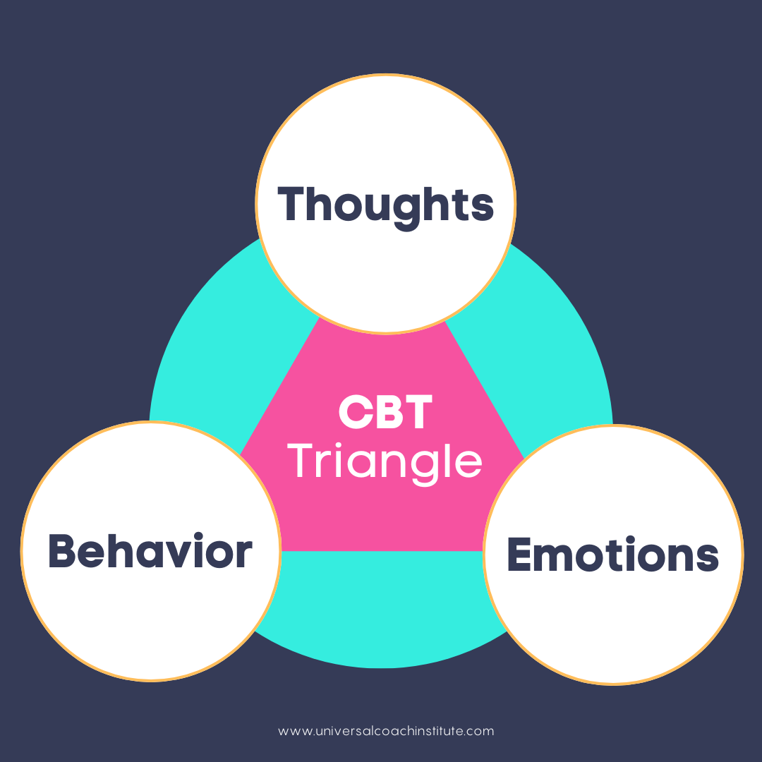 CBT Triangle