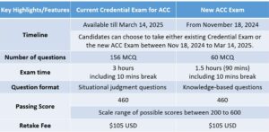 New ICF ACC Exam – BP...