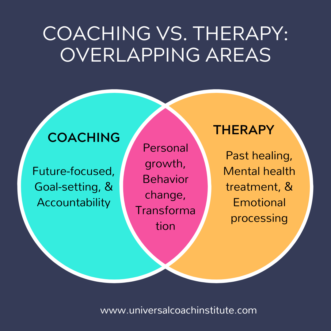 coaching and therapy overlap