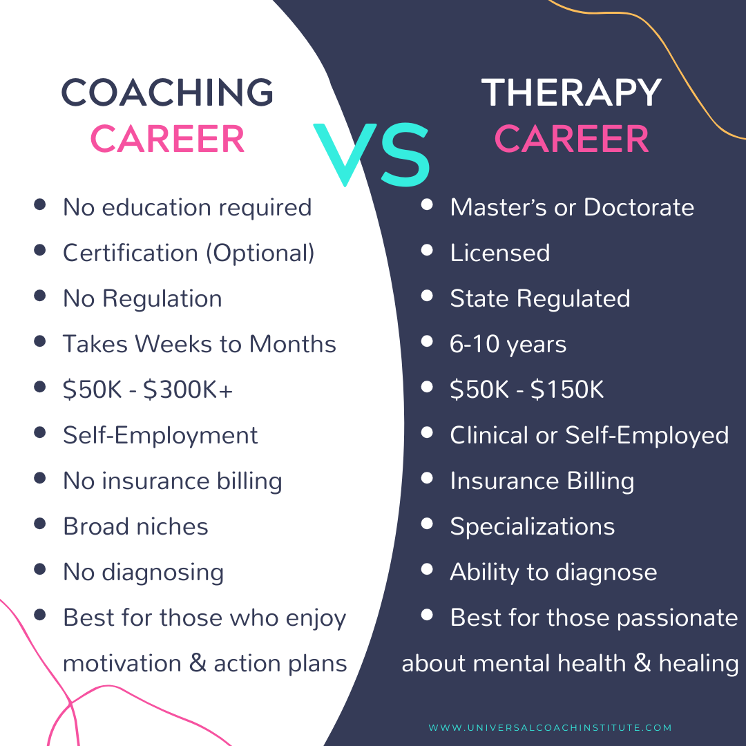 coaching vs therapy career