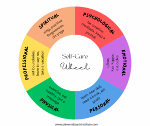 Self-Care Wheel Worksheets & Guide for...